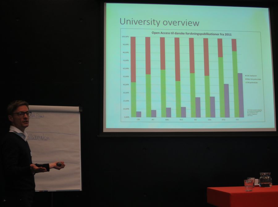 Mikael K. Elbæk esitteli Tanskan tilannetta toukokuussa Utrechtissa järjestetyssä Knowledge Exchangen Monitoring of Open Access-työpajassa.