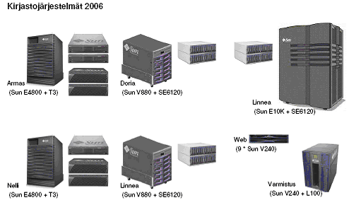 Korkeakoulukirjastojen tietojärjestelmät ennen uudistusta 2006
