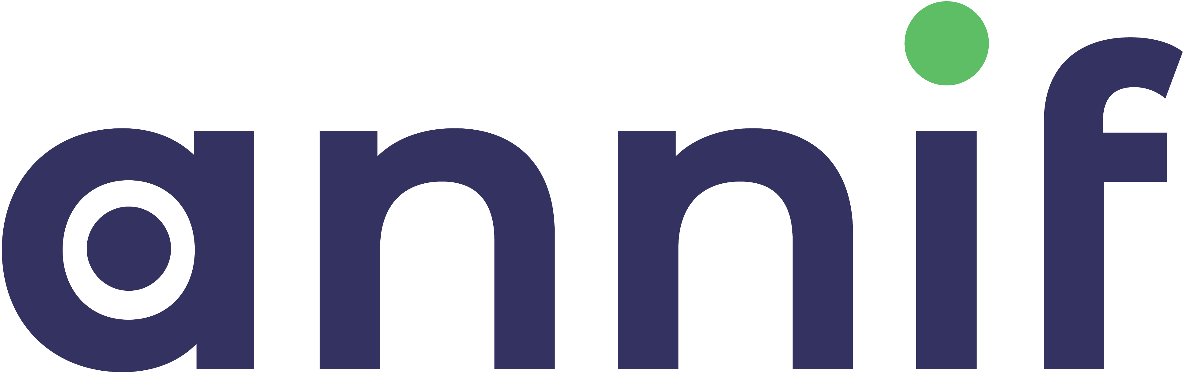 annif-logo