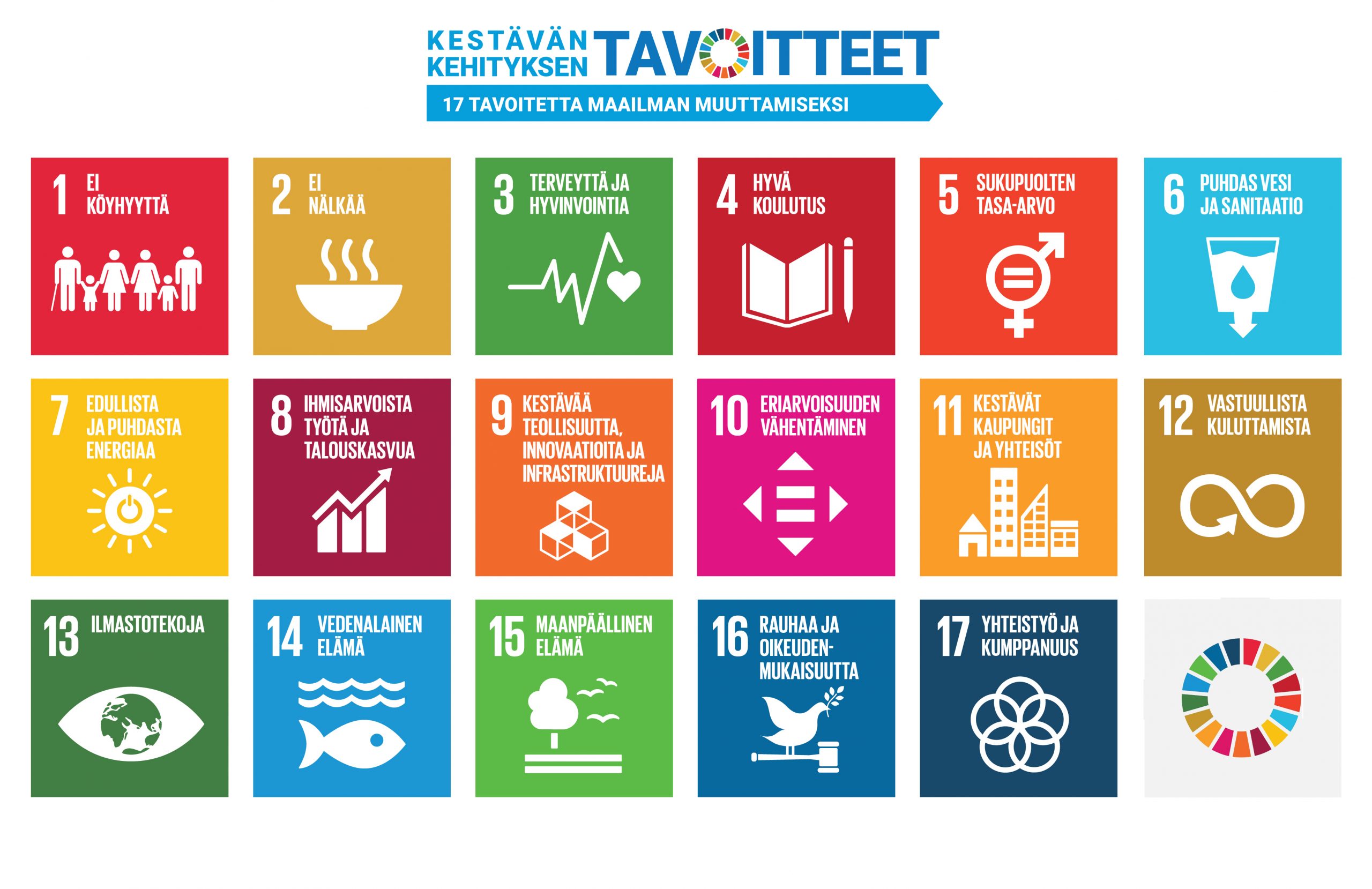YK:n kestävän kehityksen tavoitteet kuvakkeina.